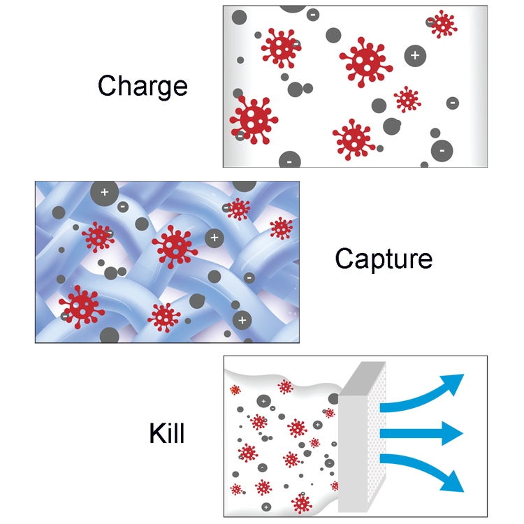 Day and Night Air Purifier DGAPA